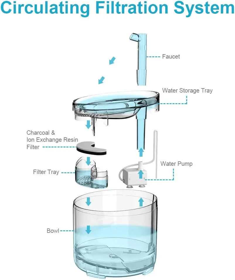 Automatic Pet Drinking Fountain with Replacement Faucet Kit