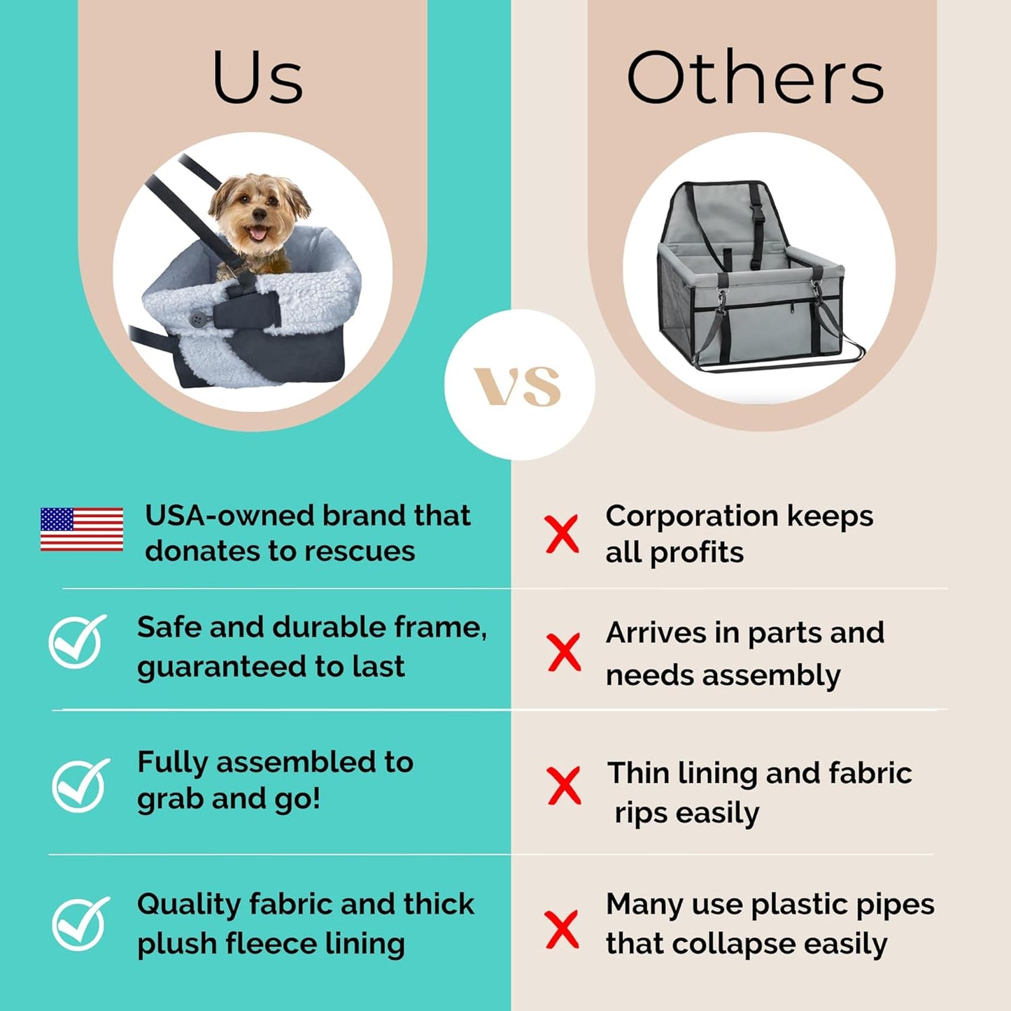 Dog Car Booster Seat – Grey Travel Carrier Bed for Small Dogs, Washable, Adjustable & Collapsible
