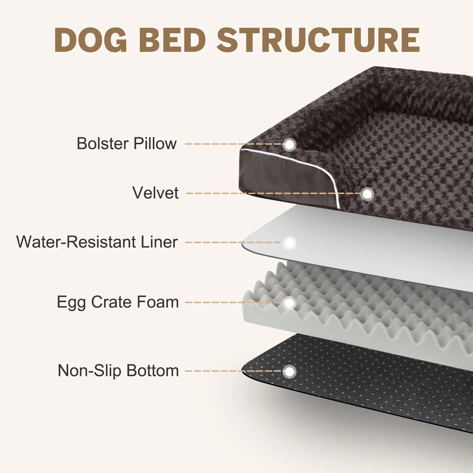 Large Orthopedic Dog Bed – Waterproof Sofa Bed with Non-Slip Base and Removable Washable Cover, Brown (M–XXL)