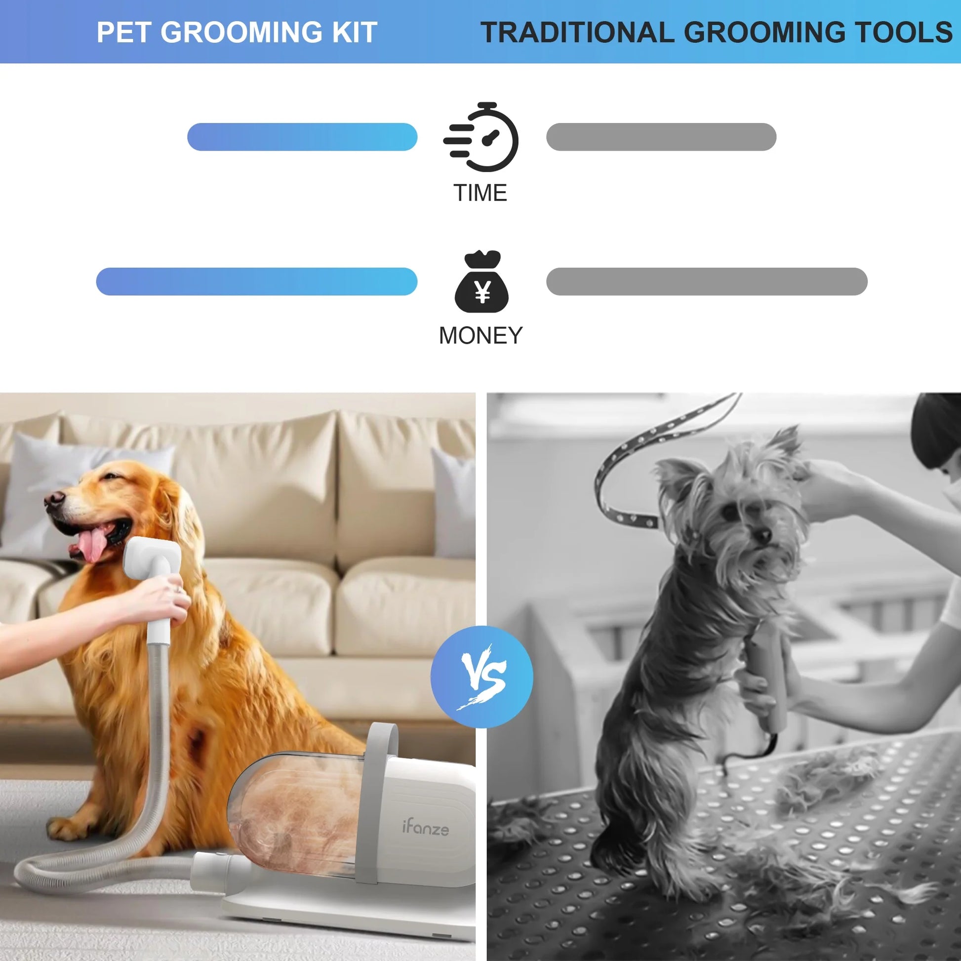 14Kpa Pet Grooming Kit & Vacuum – 2.5L Low-Noise Dog & Cat Hair Suction with 3 Modes and 5 Grooming Tools, White