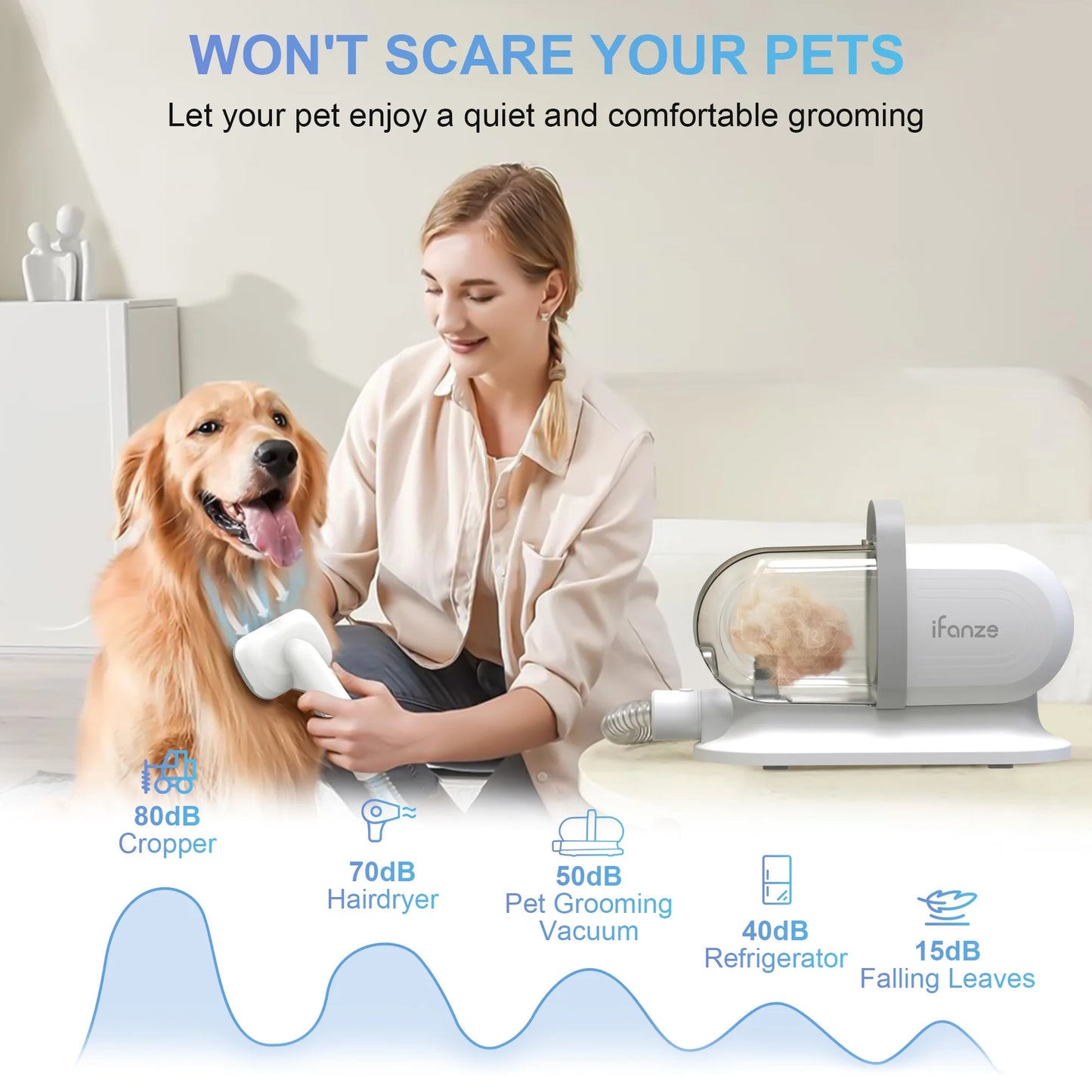 14Kpa Pet Grooming Kit & Vacuum – 2.5L Low-Noise Dog & Cat Hair Suction with 3 Modes and 5 Grooming Tools, White