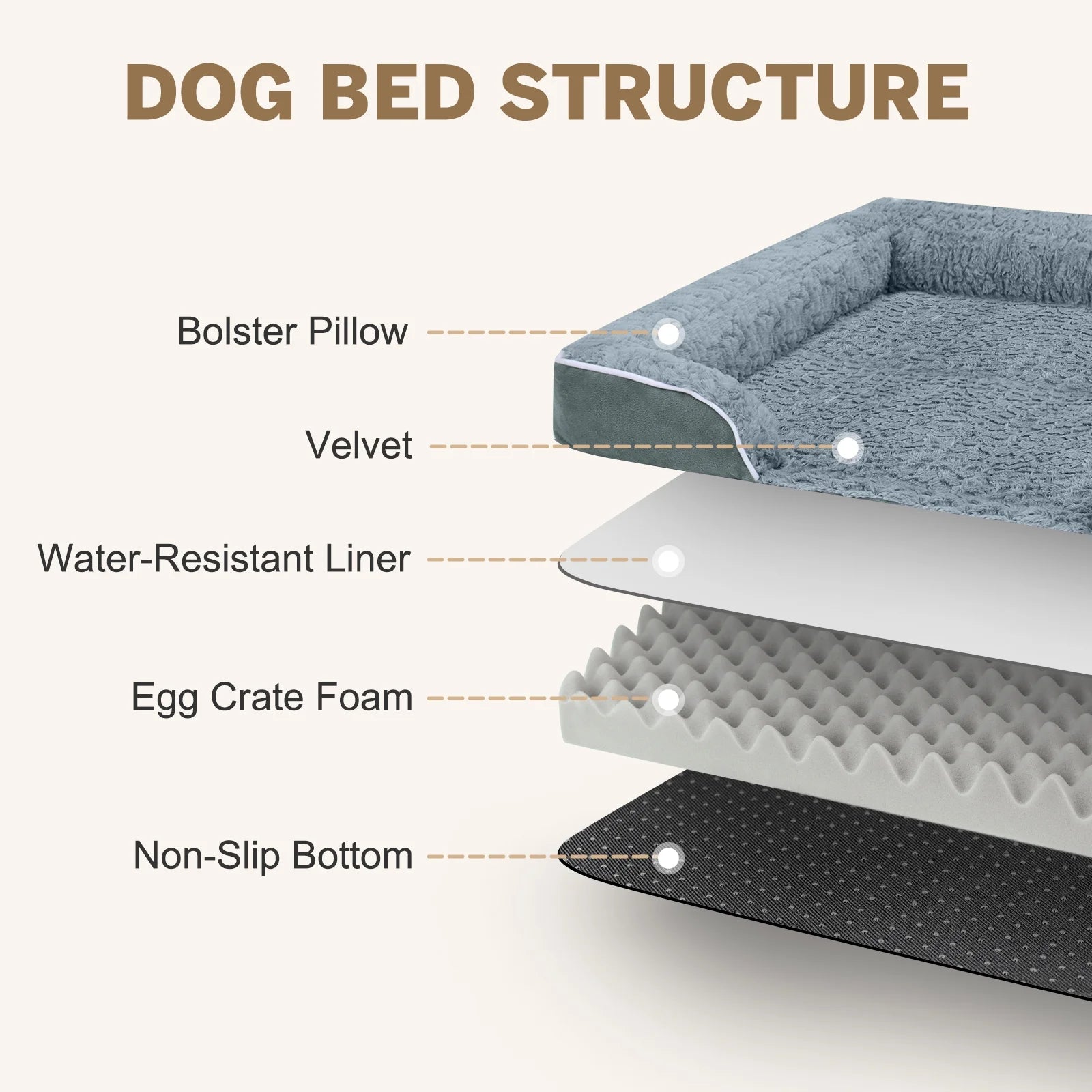 Extra-Large Orthopedic Dog Bed – Waterproof Sofa Bed with Non-Slip Base and Removable Washable Cover, Gray (M–XXL)