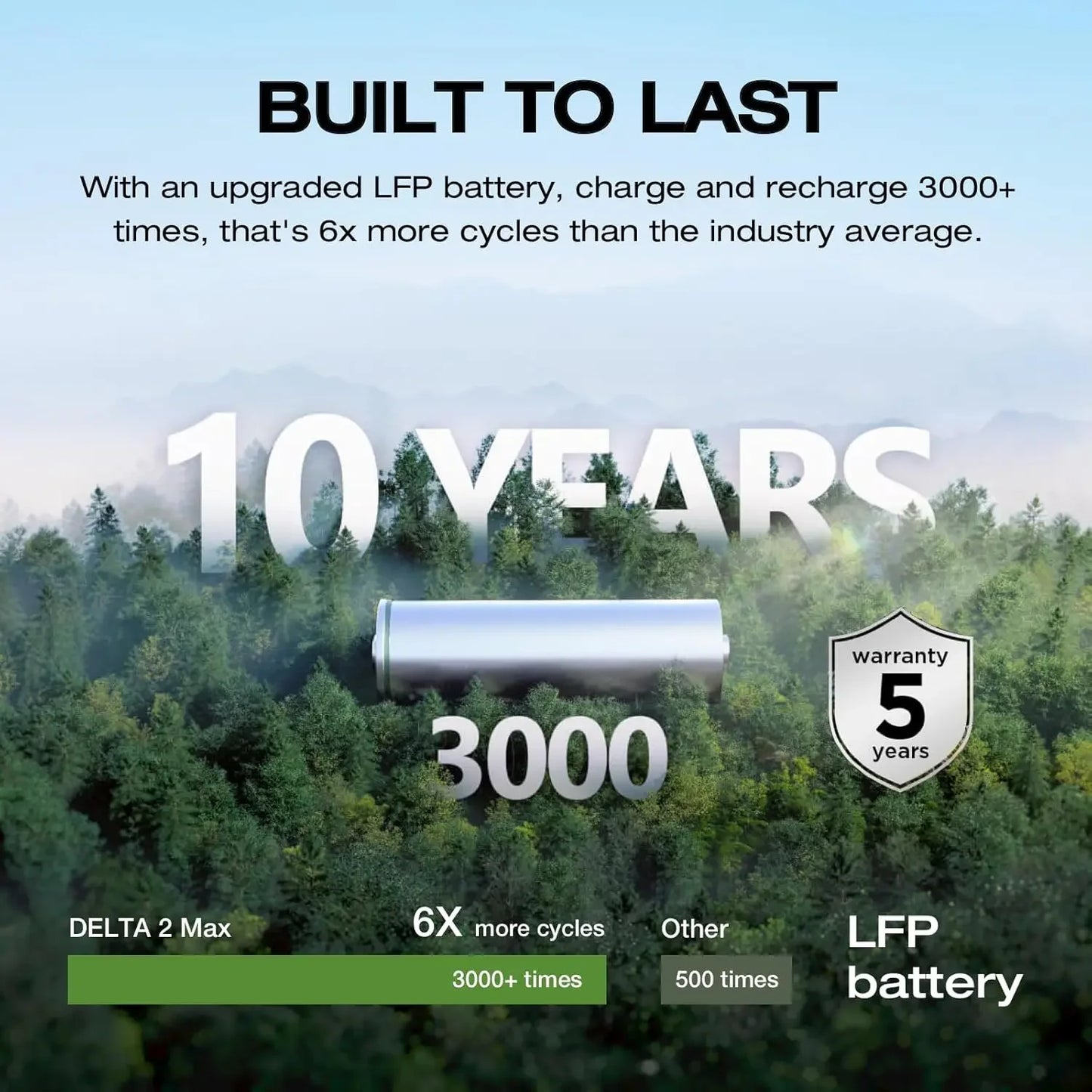 Portable Power Station DELTA 2 Max — 2400W LFP Solar Generator, 2048Wh Capacity, Full Charge in 1 Hour (Solar Panel Optional)