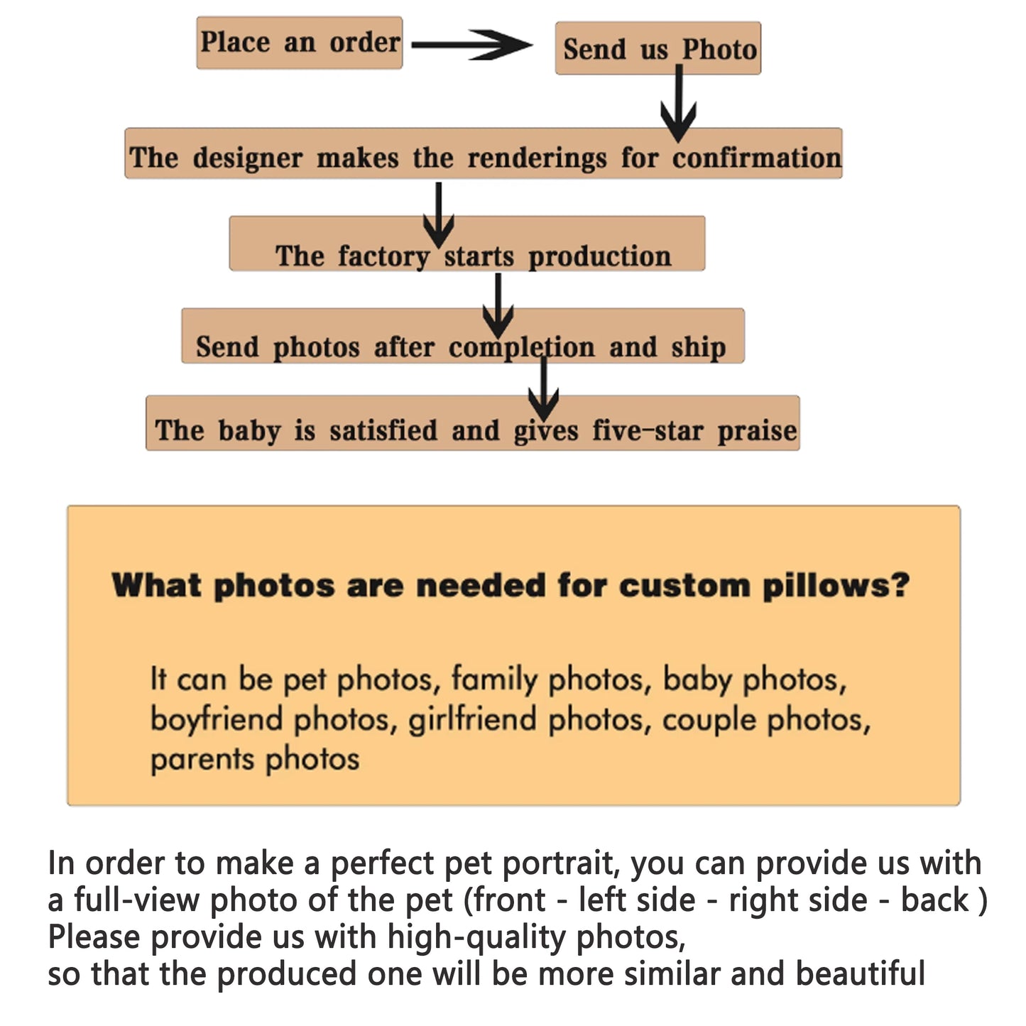 3D Dimensional Pet Cat Portrait Pet Customized Cat Keychain Fridge Magnets Dog Memorial Plaster Portrait Gift