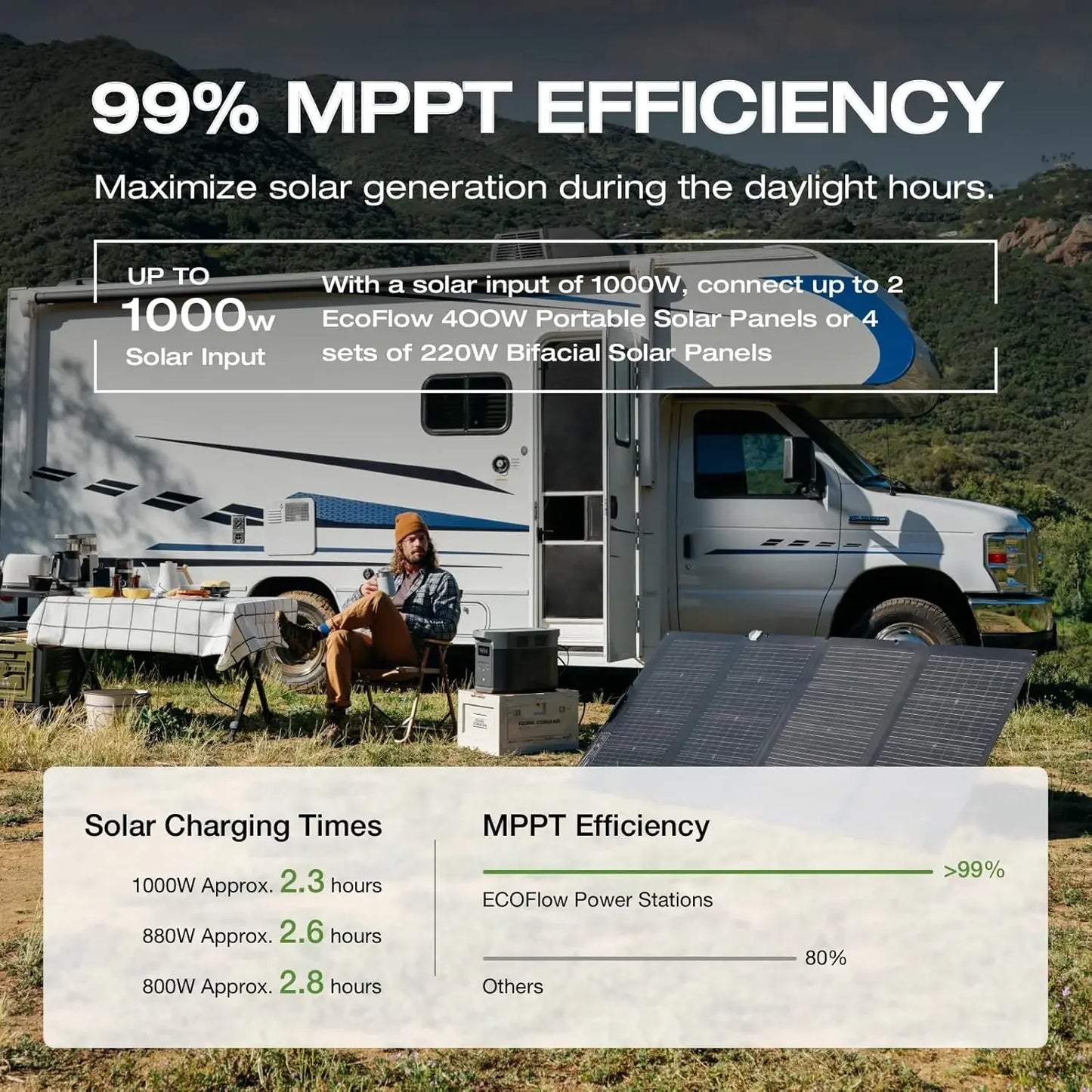 Portable Power Station DELTA 2 Max — 2400W LFP Solar Generator, 2048Wh Capacity, Full Charge in 1 Hour (Solar Panel Optional)
