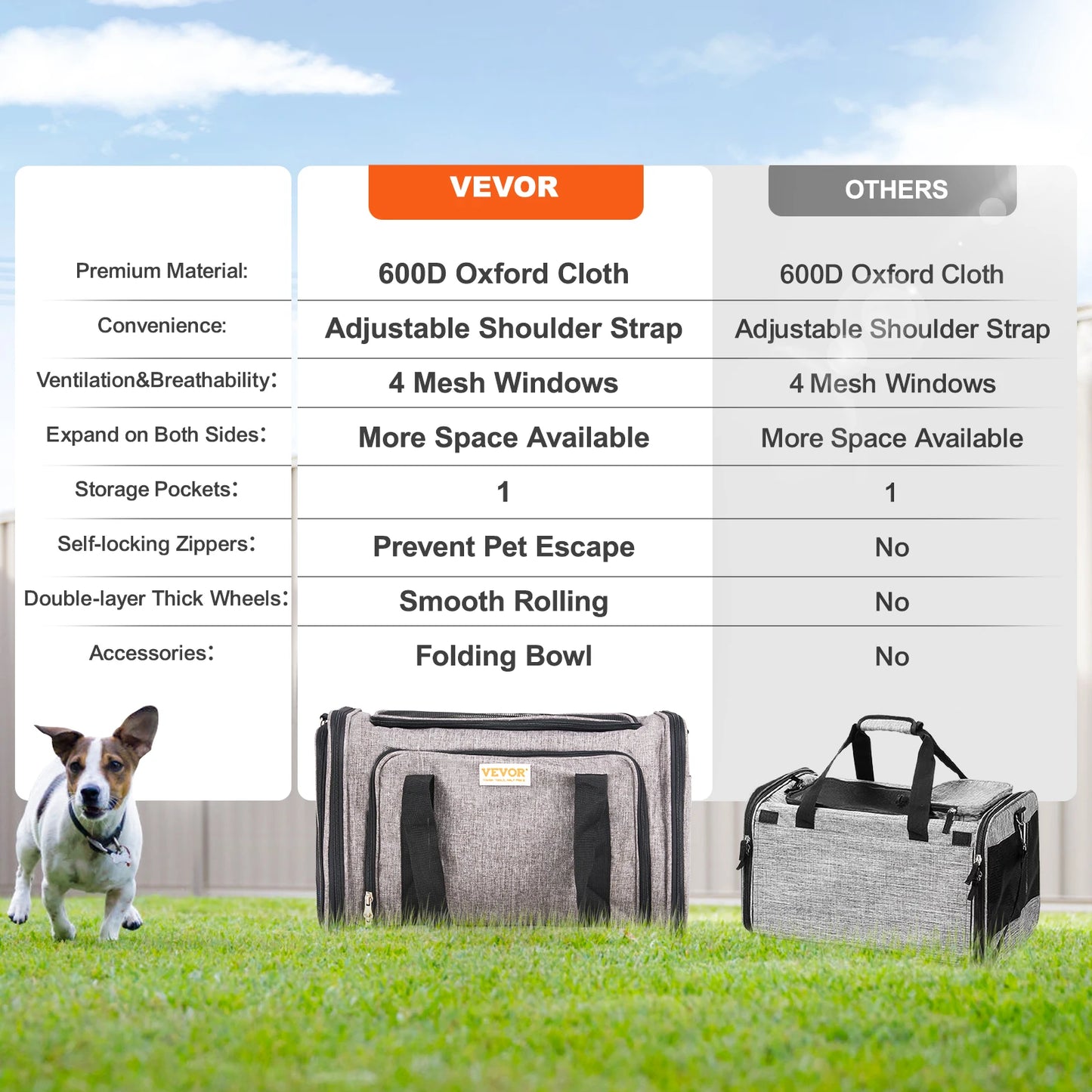 VEVOR Rolling Pet Carrier Backpack – Breathable Cat & Dog Travel Bag with Telescopic Handle, Wheels & Shoulder Straps