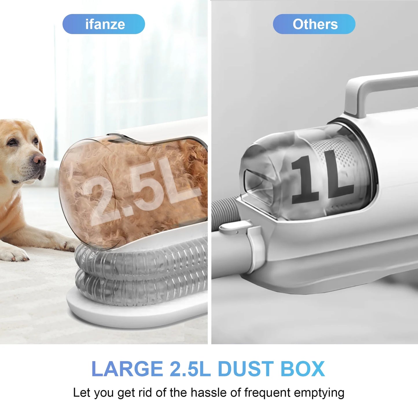 14Kpa Pet Grooming Kit & Vacuum – 2.5L Low-Noise Dog & Cat Hair Suction with 3 Modes and 5 Grooming Tools, White