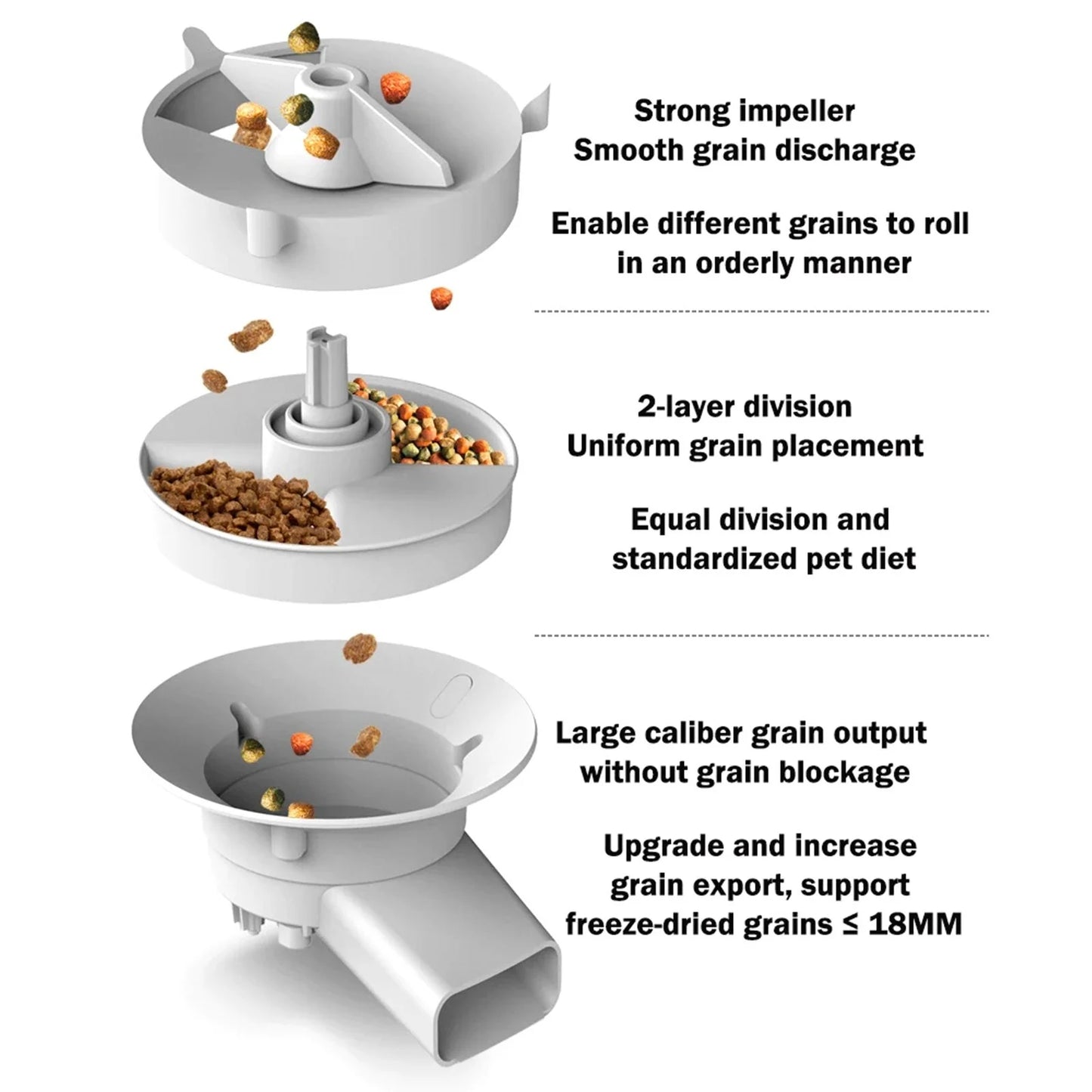 Threes Tree Automatic Cat Feeder with Camera – 5L Dual Pet Feeder with 2 Stainless Steel Bowls & Remote App Control